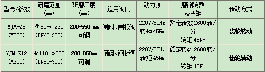 齒輪傳動便攜式M100200300.png